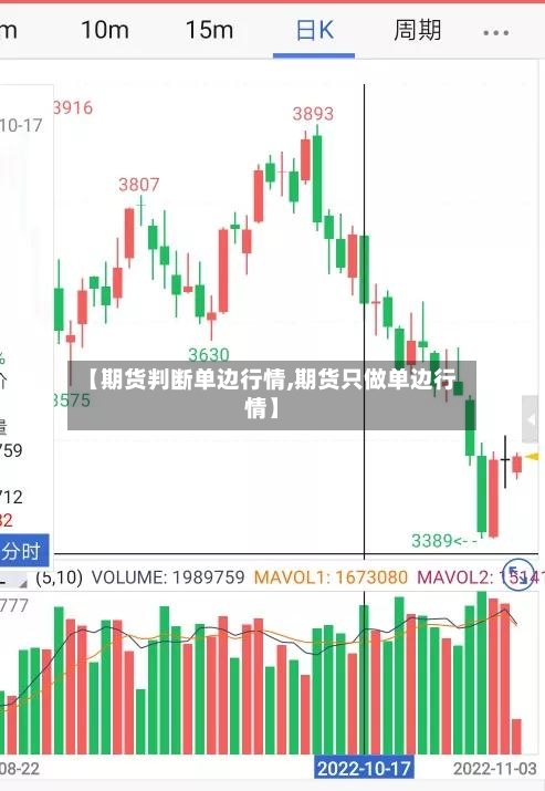 【期货判断单边行情,期货只做单边行情】-第2张图片
