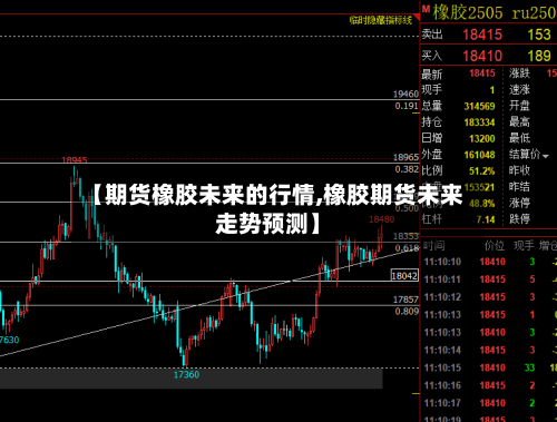 【期货橡胶未来的行情,橡胶期货未来走势预测】-第2张图片