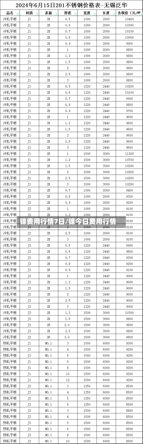 镍费用行情7日/镍今日费用行情-第2张图片