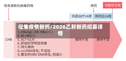 征集疫情新药/2026乙肝新药招募详情-第3张图片