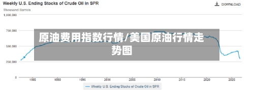 原油费用指数行情/美国原油行情走势图-第2张图片