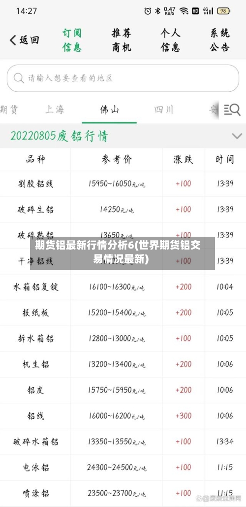 期货铝最新行情分析6(世界期货铝交易情况最新)-第2张图片