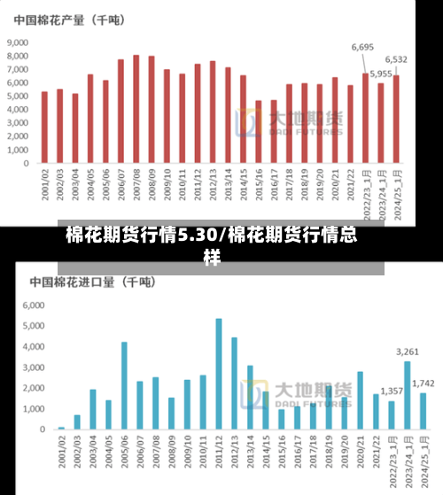 棉花期货行情5.30/棉花期货行情总样-第2张图片