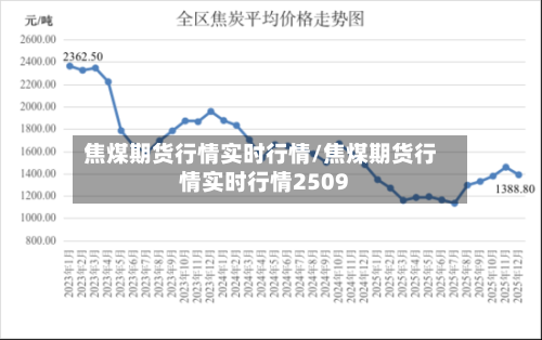 焦煤期货行情实时行情/焦煤期货行情实时行情2509-第2张图片