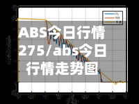 ABS今日行情275/abs今日行情走势图-第2张图片