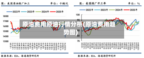 原油费用原油行情分析(原油费用趋势图)