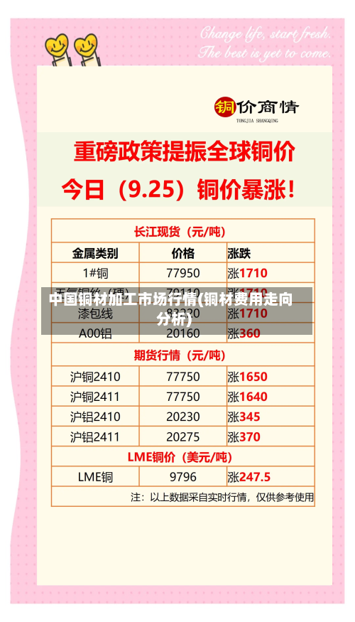 中国铜材加工市场行情(铜材费用走向分析)