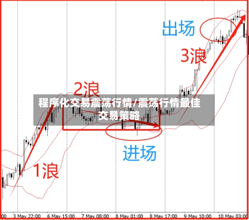 程序化交易震荡行情/震荡行情最佳交易策略-第2张图片