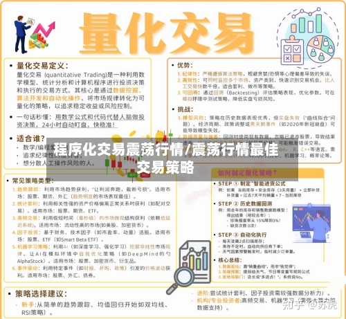 程序化交易震荡行情/震荡行情最佳交易策略