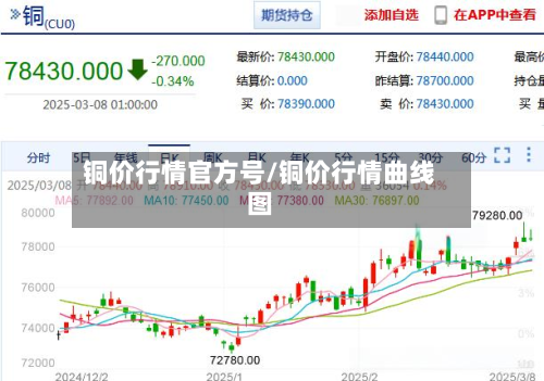 铜价行情官方号/铜价行情曲线图