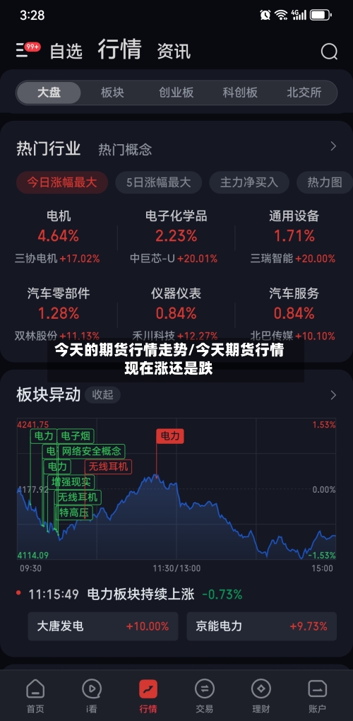 今天的期货行情走势/今天期货行情现在涨还是跌