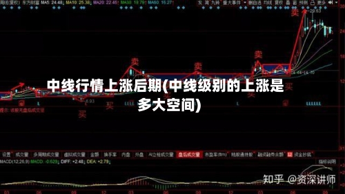 中线行情上涨后期(中线级别的上涨是多大空间)-第2张图片