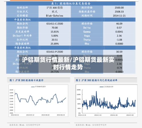 沪铝期货行情最新/沪铝期货最新实时行情走势