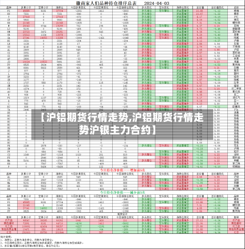 【沪铝期货行情走势,沪铝期货行情走势沪银主力合约】-第2张图片