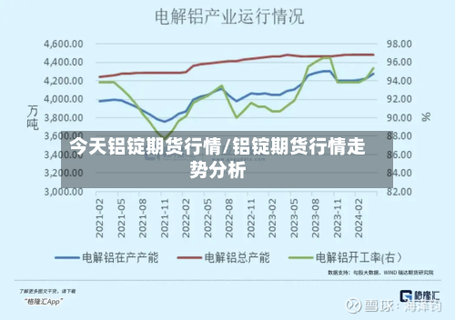 今天铝锭期货行情/铝锭期货行情走势分析-第3张图片