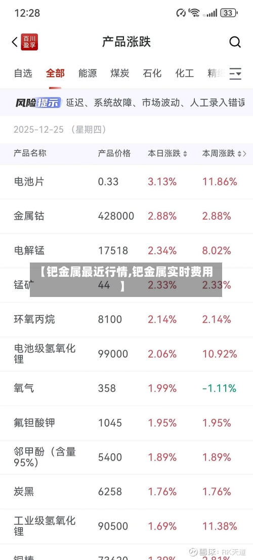 【钯金属最近行情,钯金属实时费用】-第2张图片