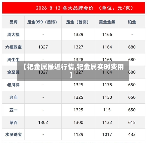 【钯金属最近行情,钯金属实时费用】-第3张图片