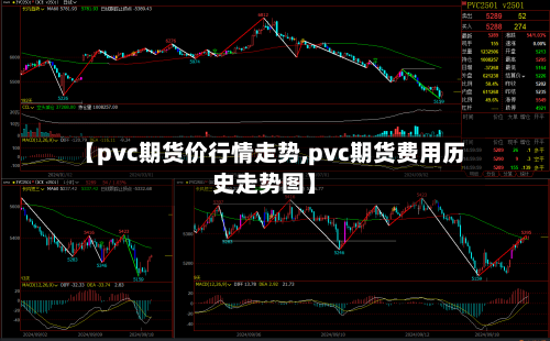 【pvc期货价行情走势,pvc期货费用历史走势图】
