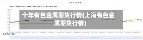 十年有色金属期货行情(上海有色金属期货行情)-第2张图片