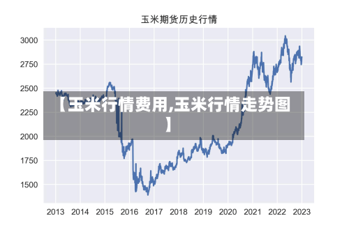 【玉米行情费用,玉米行情走势图】-第2张图片