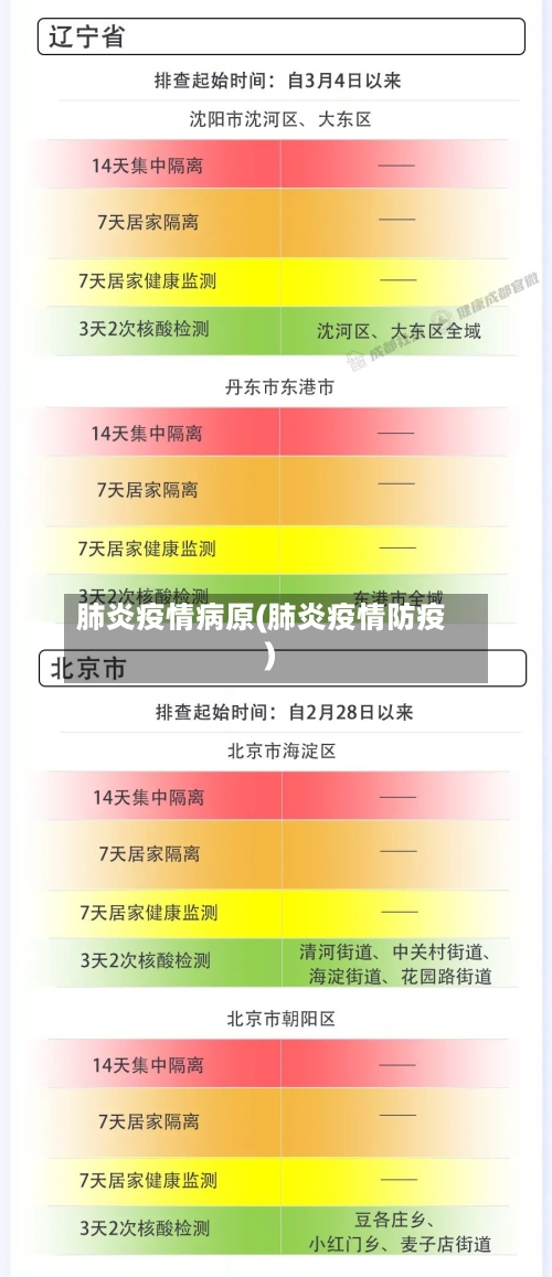 肺炎疫情病原(肺炎疫情防疫)