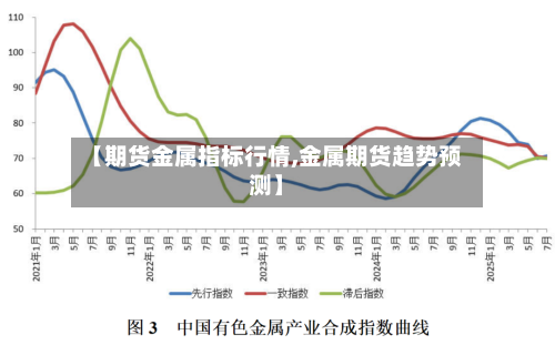 【期货金属指标行情,金属期货趋势预测】