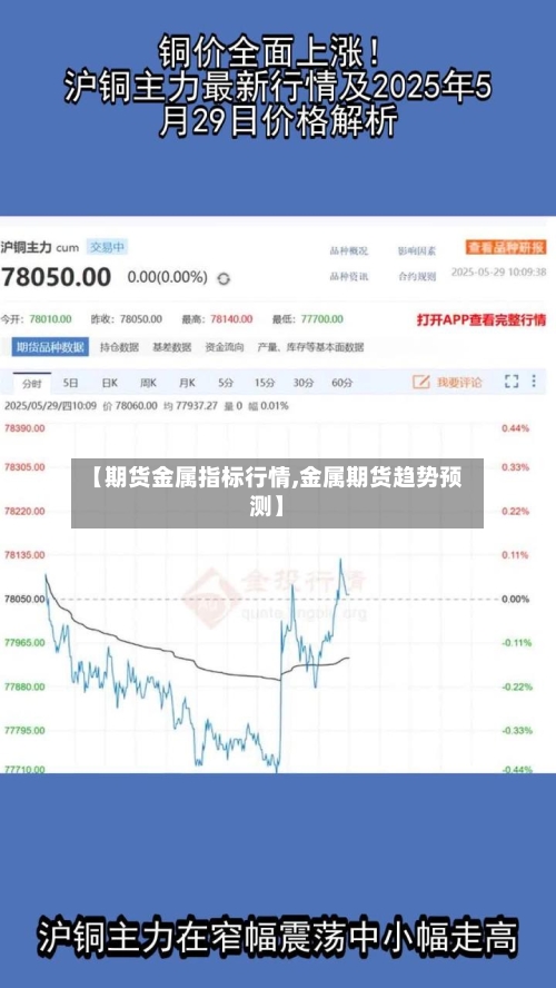 【期货金属指标行情,金属期货趋势预测】-第3张图片