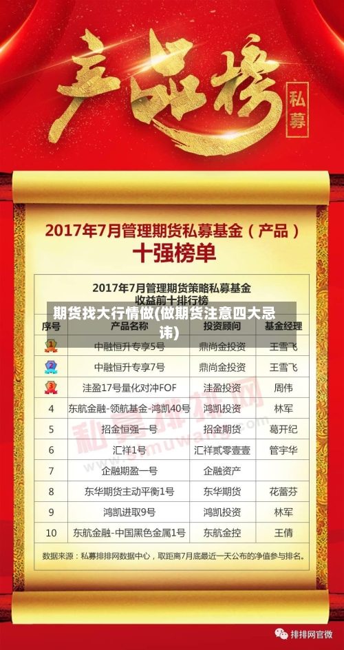 期货找大行情做(做期货注意四大忌讳)