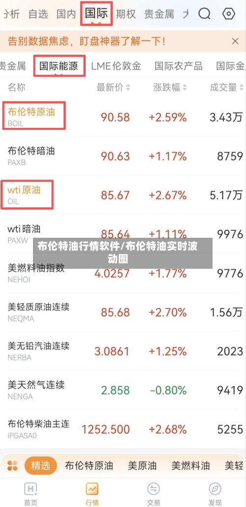 布伦特油行情软件/布伦特油实时波动图-第3张图片
