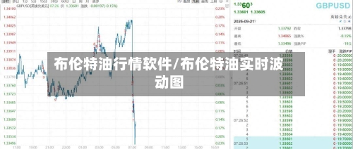 布伦特油行情软件/布伦特油实时波动图