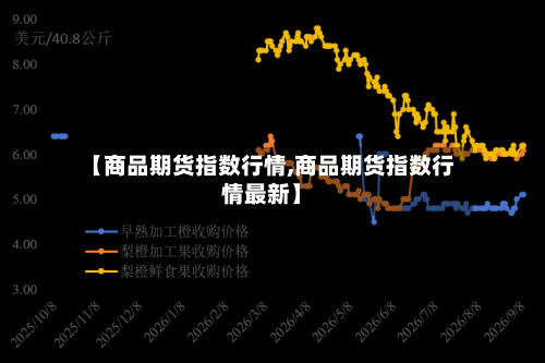 【商品期货指数行情,商品期货指数行情最新】