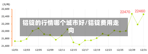 铝锭的行情哪个城市好/铝锭费用走向-第3张图片