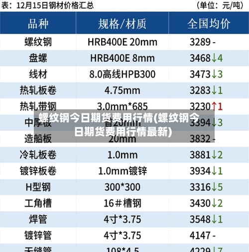 螺纹钢今日期货费用行情(螺纹钢今日期货费用行情最新)-第2张图片