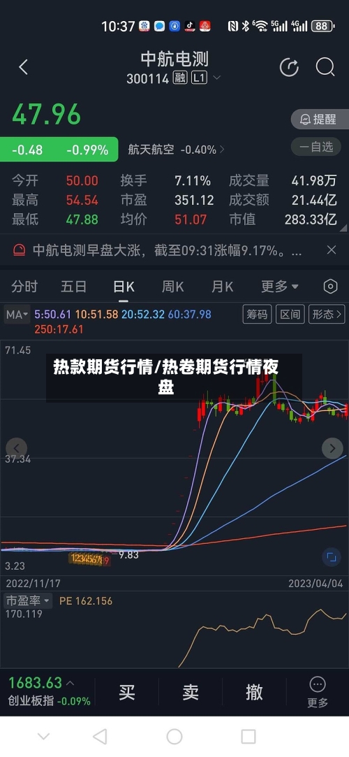热款期货行情/热卷期货行情夜盘
