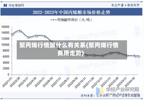 聚丙烯行情跟什么有关系(聚丙烯行情费用走势)