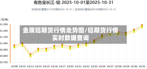 金属铝期货行情走势图/铝期货行情实时数据查询
