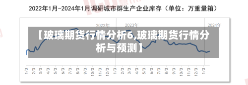 【玻璃期货行情分析6,玻璃期货行情分析与预测】