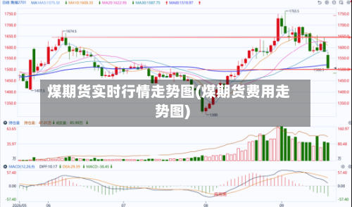 煤期货实时行情走势图(煤期货费用走势图)-第2张图片