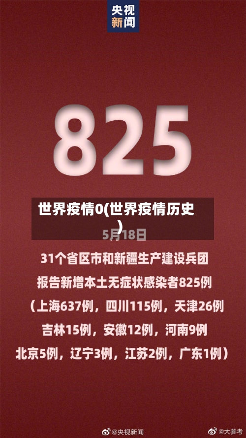 世界疫情0(世界疫情历史)-第2张图片
