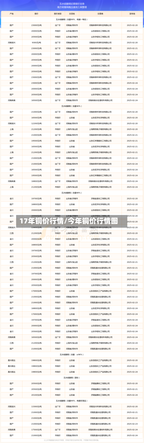 17年铜价行情/今年铜价行情图