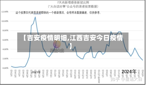 【吉安疫情明细,江西吉安今日疫情】