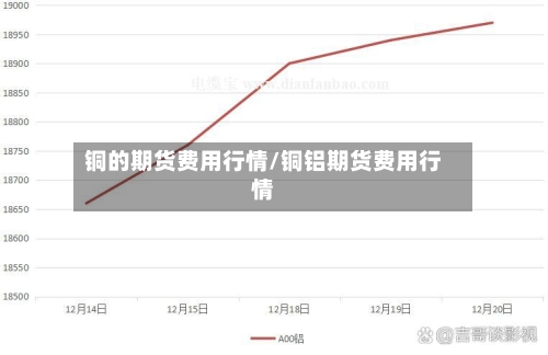 铜的期货费用行情/铜铝期货费用行情