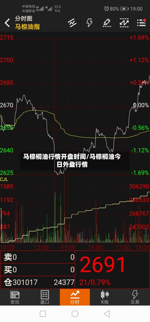 马棕榈油行情开盘时间/马棕榈油今日外盘行情