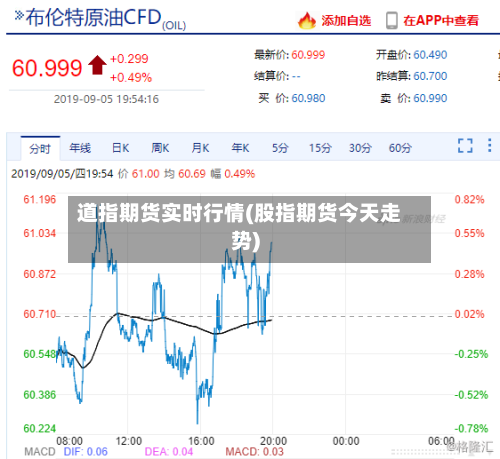 道指期货实时行情(股指期货今天走势)