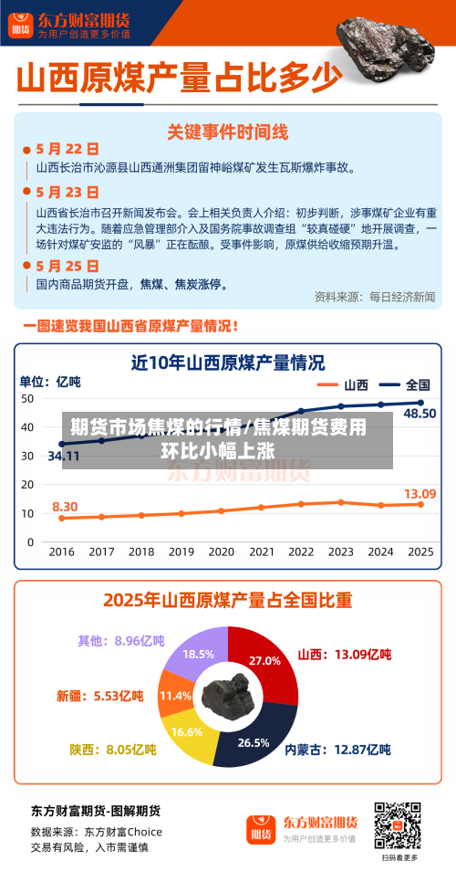 期货市场焦煤的行情/焦煤期货费用环比小幅上涨-第3张图片