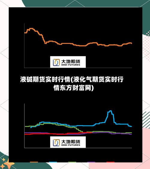 液碱期货实时行情(液化气期货实时行情东方财富网)