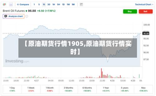 【原油期货行情1905,原油期货行情实时】