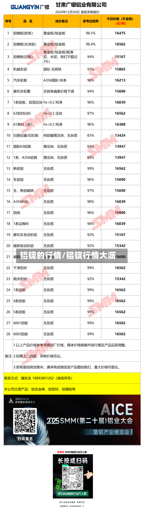 铝锭的行情/铝锭行情大沥