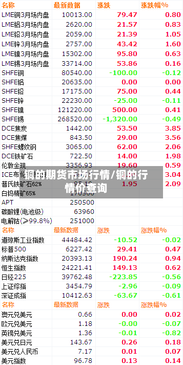 铜的期货市场行情/铜的行情价查询