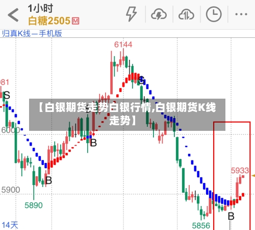 【白银期货走势白银行情,白银期货K线走势】